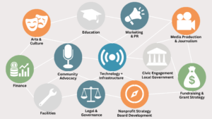 Volunteer leadership slider